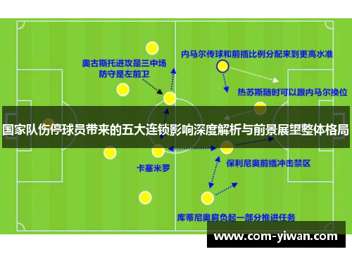 国家队伤停球员带来的五大连锁影响深度解析与前景展望整体格局